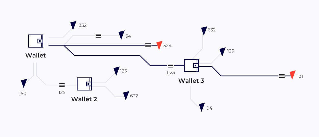 blockchain analytics