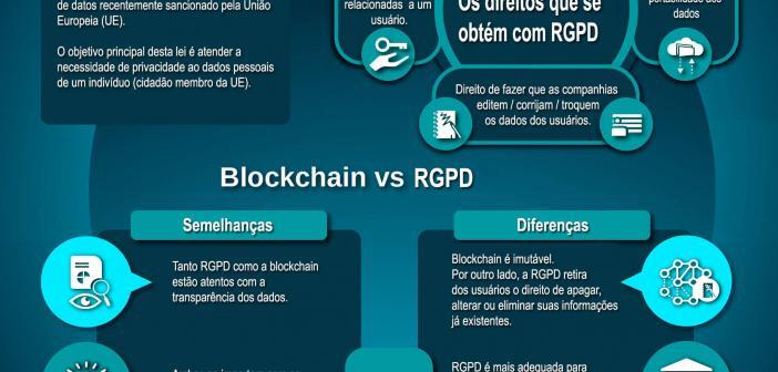 Paradoxo entre Blockchain e GDPR