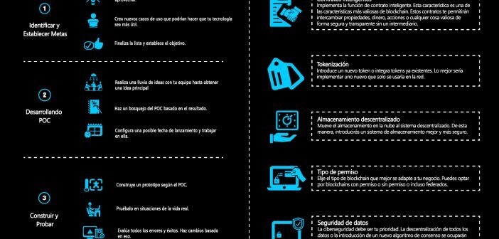 Un vistazo de la implementación de blockchain