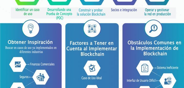CÓMO IMPLEMENTAR BLOCKCHAIN