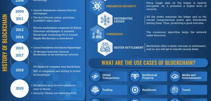 Blockchain definition
