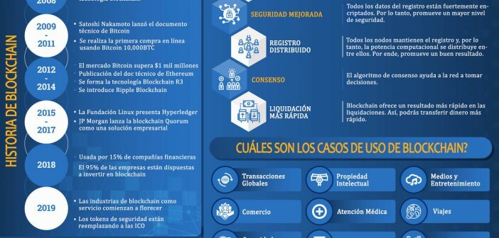 DEFINICIÓN DE BLOCKCHAIN