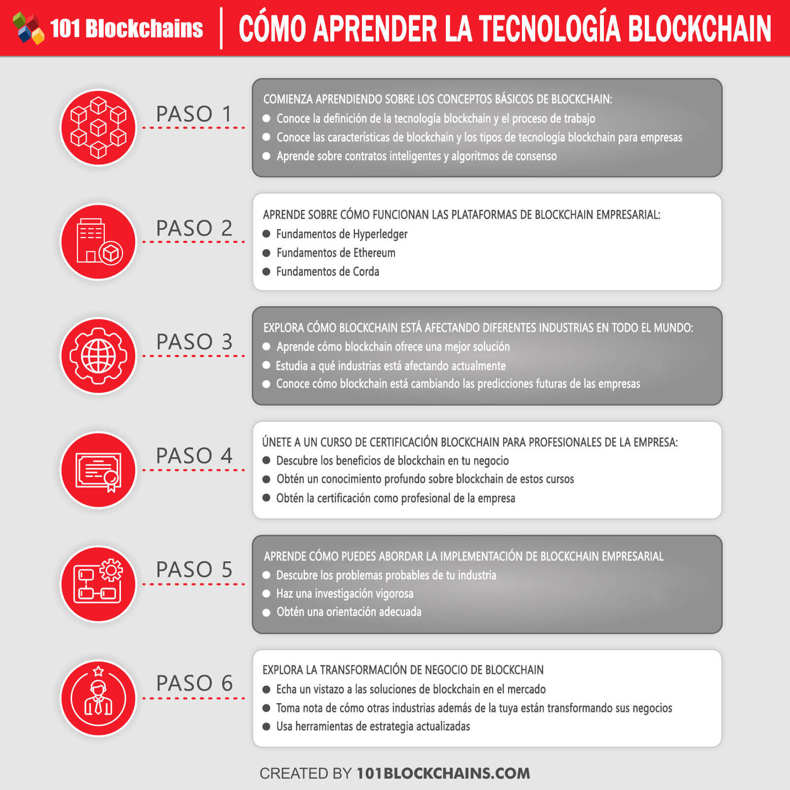 CÓMO APRENDER LA TECNOLOGÍA BLOCKCHAIN_