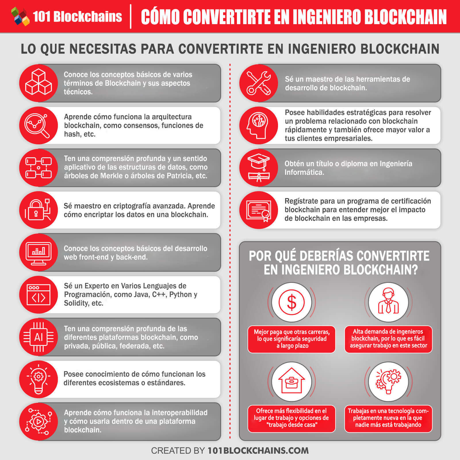 Cómo Convertirte en Ingeniero Blockchain