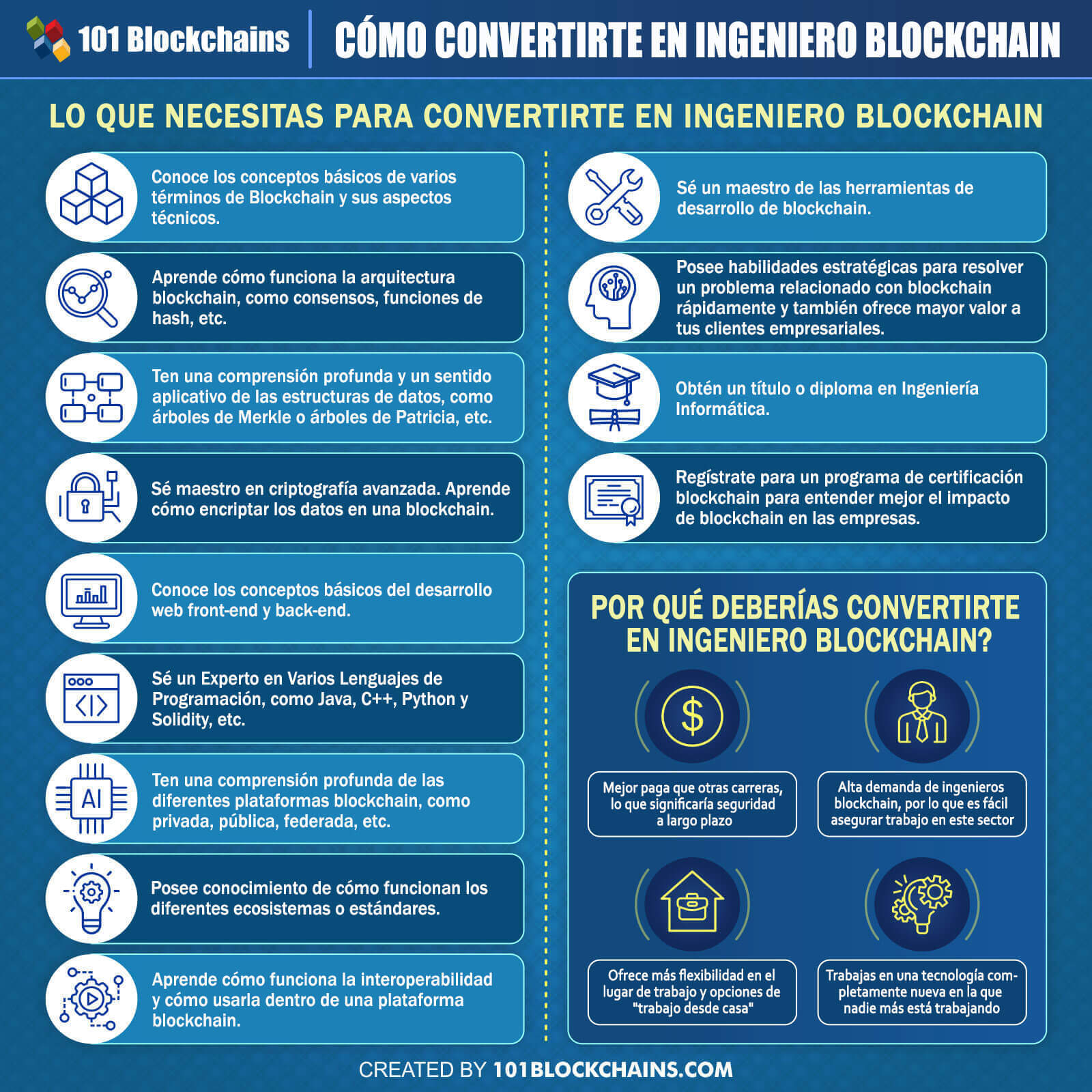 INGENIERO BLOCKCHAIN