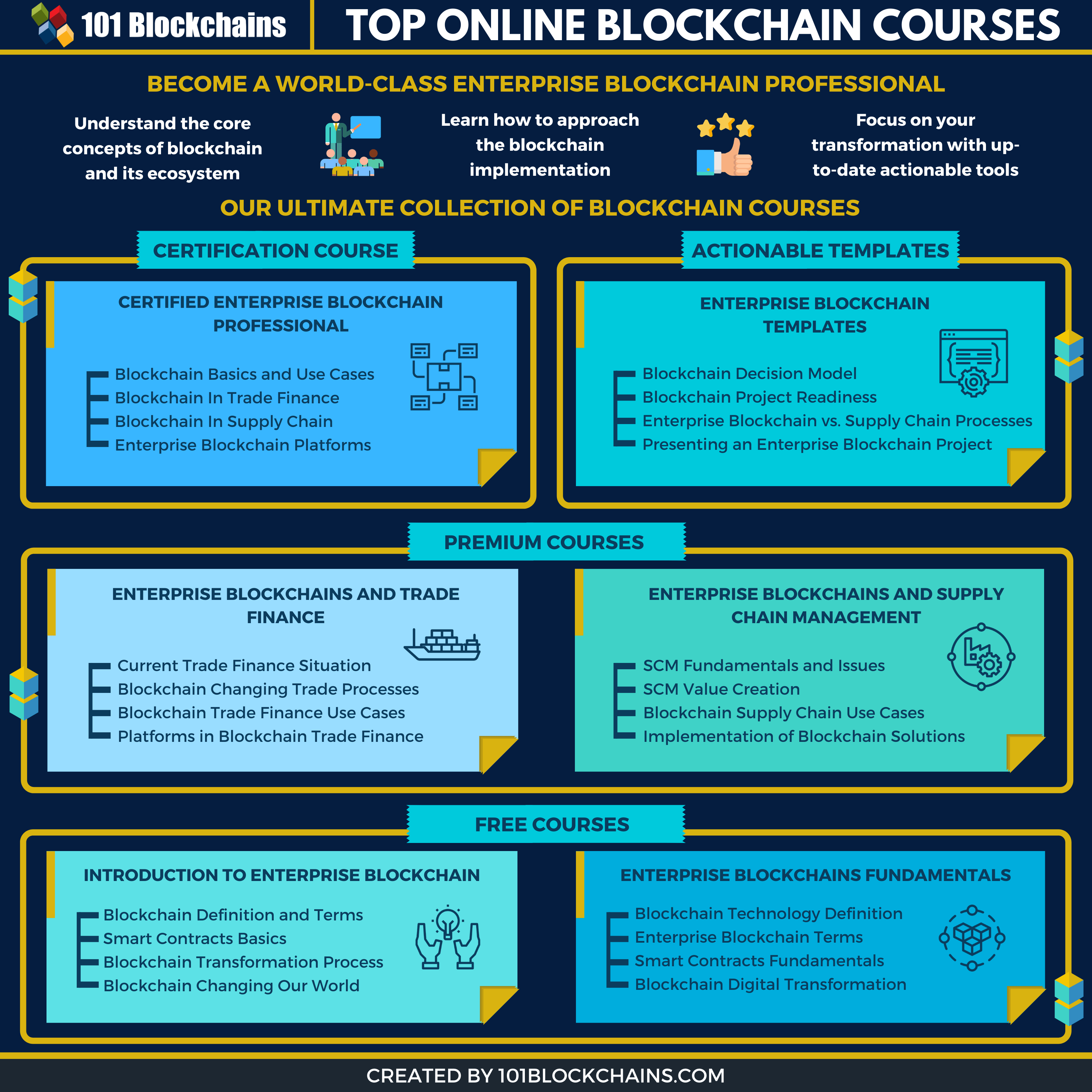 blockchain courses online