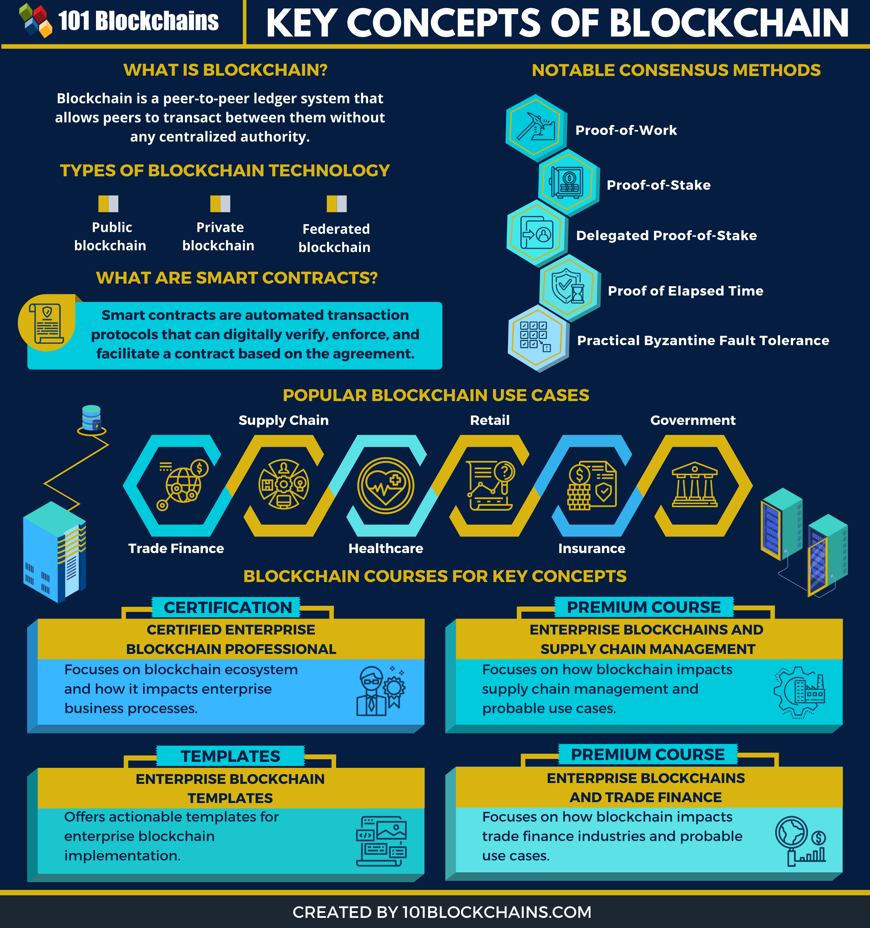 blockchain concepts