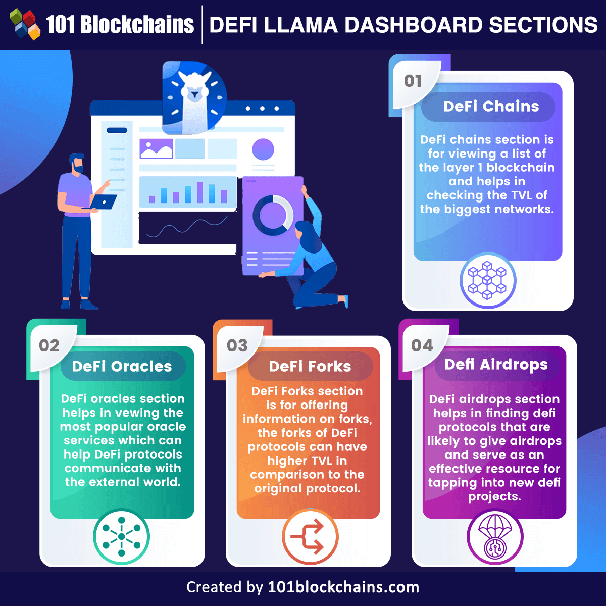 DeFi Llama Dashboard Sections